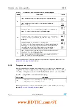 Предварительный просмотр 22 страницы STMicroelectronics STM32L152D-EVAL User Manual