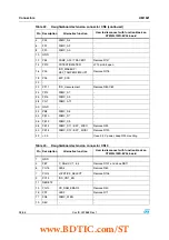 Предварительный просмотр 28 страницы STMicroelectronics STM32L152D-EVAL User Manual