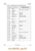 Предварительный просмотр 29 страницы STMicroelectronics STM32L152D-EVAL User Manual