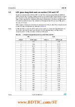 Предварительный просмотр 30 страницы STMicroelectronics STM32L152D-EVAL User Manual