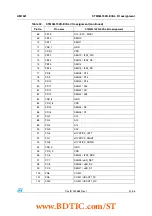 Предварительный просмотр 51 страницы STMicroelectronics STM32L152D-EVAL User Manual