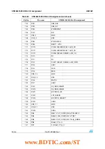 Предварительный просмотр 52 страницы STMicroelectronics STM32L152D-EVAL User Manual