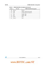 Предварительный просмотр 53 страницы STMicroelectronics STM32L152D-EVAL User Manual