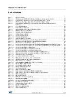 Preview for 5 page of STMicroelectronics STM32L162RC Manual