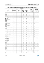 Preview for 16 page of STMicroelectronics STM32L162RC Manual