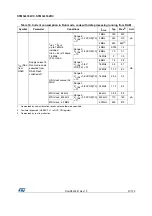 Preview for 57 page of STMicroelectronics STM32L162RC Manual