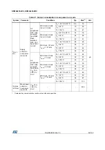 Preview for 59 page of STMicroelectronics STM32L162RC Manual