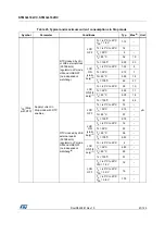 Preview for 61 page of STMicroelectronics STM32L162RC Manual