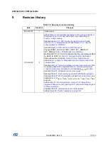 Preview for 117 page of STMicroelectronics STM32L162RC Manual