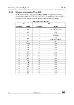 Предварительный просмотр 22 страницы STMicroelectronics STM32L476 User Manual