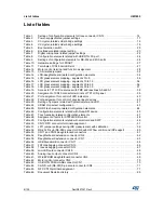 Preview for 6 page of STMicroelectronics STM32L476G-EVAL User Manual