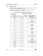 Preview for 28 page of STMicroelectronics STM32L476G-EVAL User Manual