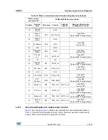 Preview for 29 page of STMicroelectronics STM32L476G-EVAL User Manual