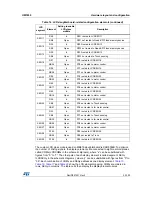 Preview for 35 page of STMicroelectronics STM32L476G-EVAL User Manual