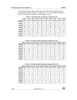 Preview for 36 page of STMicroelectronics STM32L476G-EVAL User Manual