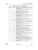 Preview for 47 page of STMicroelectronics STM32L476G-EVAL User Manual