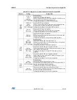 Preview for 49 page of STMicroelectronics STM32L476G-EVAL User Manual