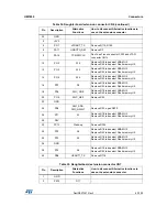 Preview for 63 page of STMicroelectronics STM32L476G-EVAL User Manual