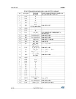 Preview for 64 page of STMicroelectronics STM32L476G-EVAL User Manual