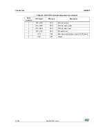 Preview for 72 page of STMicroelectronics STM32L476G-EVAL User Manual