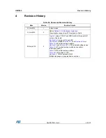 Preview for 99 page of STMicroelectronics STM32L476G-EVAL User Manual