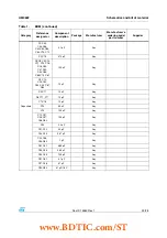 Предварительный просмотр 23 страницы STMicroelectronics UM0622 User Manual