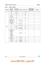 Предварительный просмотр 24 страницы STMicroelectronics UM0622 User Manual