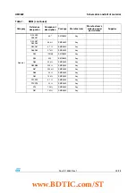 Предварительный просмотр 25 страницы STMicroelectronics UM0622 User Manual