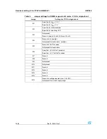 Preview for 28 page of STMicroelectronics UM1036 User Manual