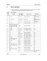 Preview for 35 page of STMicroelectronics UM1036 User Manual