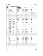 Preview for 36 page of STMicroelectronics UM1036 User Manual