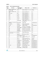 Preview for 37 page of STMicroelectronics UM1036 User Manual