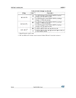 Preview for 22 page of STMicroelectronics UM1079 User Manual