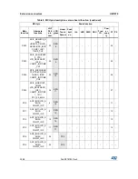 Preview for 28 page of STMicroelectronics UM1079 User Manual