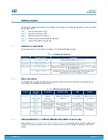 Предварительный просмотр 2 страницы STMicroelectronics UM2295 User Manual