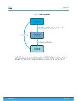 Предварительный просмотр 20 страницы STMicroelectronics UM2295 User Manual