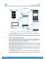 Предварительный просмотр 21 страницы STMicroelectronics UM2295 User Manual