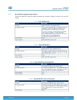 Предварительный просмотр 24 страницы STMicroelectronics UM2295 User Manual