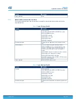 Предварительный просмотр 25 страницы STMicroelectronics UM2295 User Manual