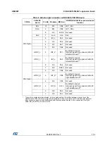 Preview for 7 page of STMicroelectronics X-NUCLEO-53L0A1 User Manual