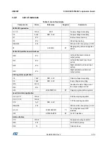 Preview for 9 page of STMicroelectronics X-NUCLEO-53L0A1 User Manual