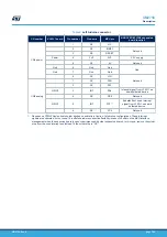 Предварительный просмотр 7 страницы STMicroelectronics X-NUCLEO-53L1A2 Manual