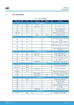 Предварительный просмотр 10 страницы STMicroelectronics X-NUCLEO-53L1A2 Manual