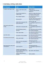 Preview for 38 page of Stobag Universal US3910 Operating Instructions Manual