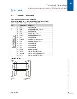 Предварительный просмотр 15 страницы Stober AX 5000 Operating Manual