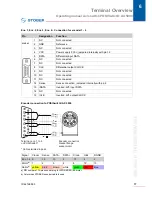 Предварительный просмотр 17 страницы Stober AX 5000 Operating Manual