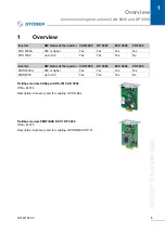 Предварительный просмотр 3 страницы Stober CAN 5000 Commissioning Instructions