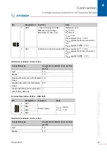 Preview for 17 page of Stober MDS 5000 Commissioning Instructions