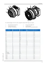 Preview for 27 page of Stober P Series Operating Manual