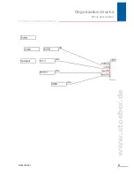 Preview for 12 page of Stober POSIDRIVE MDS 5000 Manual